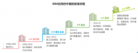 福昕家装云服务 助力家装行业数字化转型升级