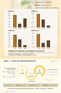 NMN有什么用，NMN选什么品牌好？美国NIPUTE 180000 NMN为身体“加满油”