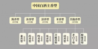 如何挑选适合自己的优质白酒？看完这3点就够了